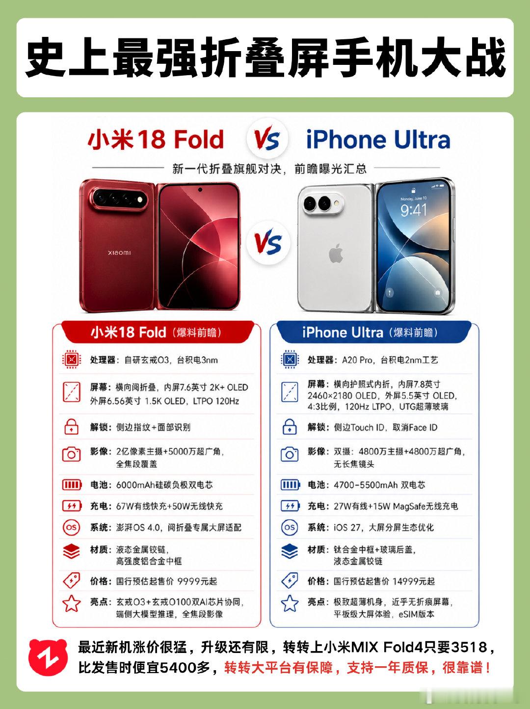 #雷军谈在科技最顶端顶峰相见#玄戒O3首家支持长鑫LPDDR6，小米18 Fold 首发搭载。 ​