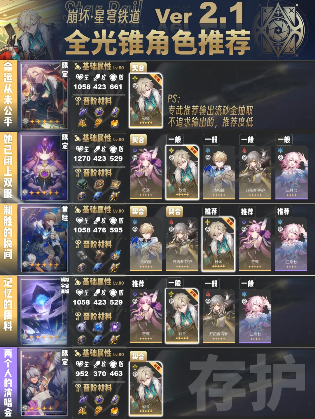 V2. 1全光锥推荐角色使用，值得收藏📂