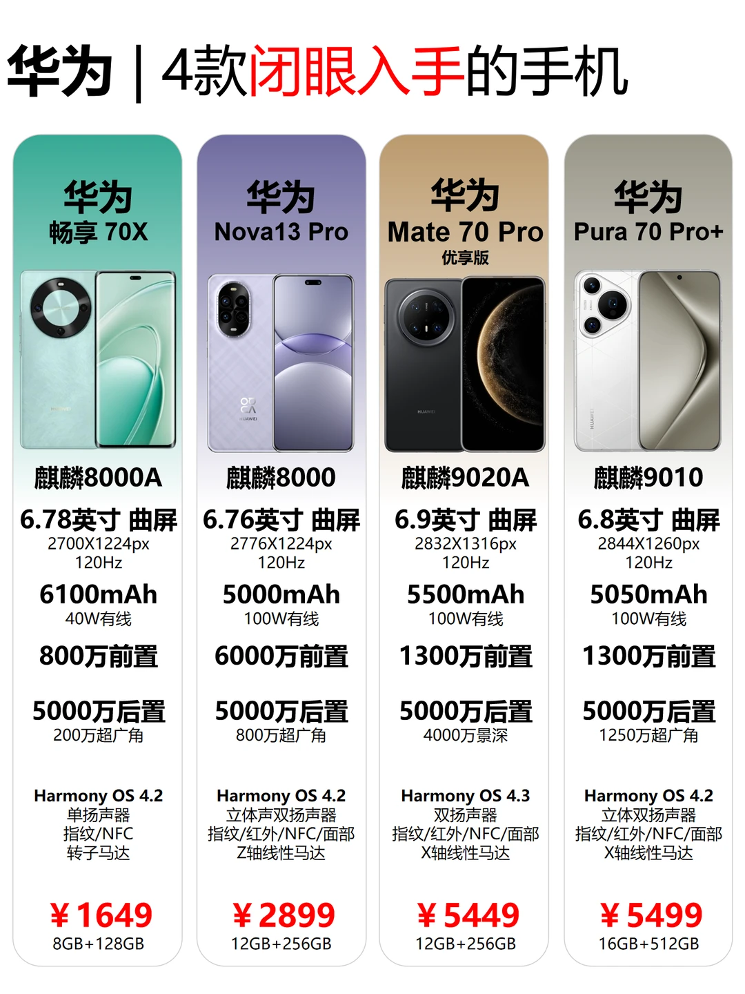 华为别乱买‼️这4款性价比超高闭眼入✅️