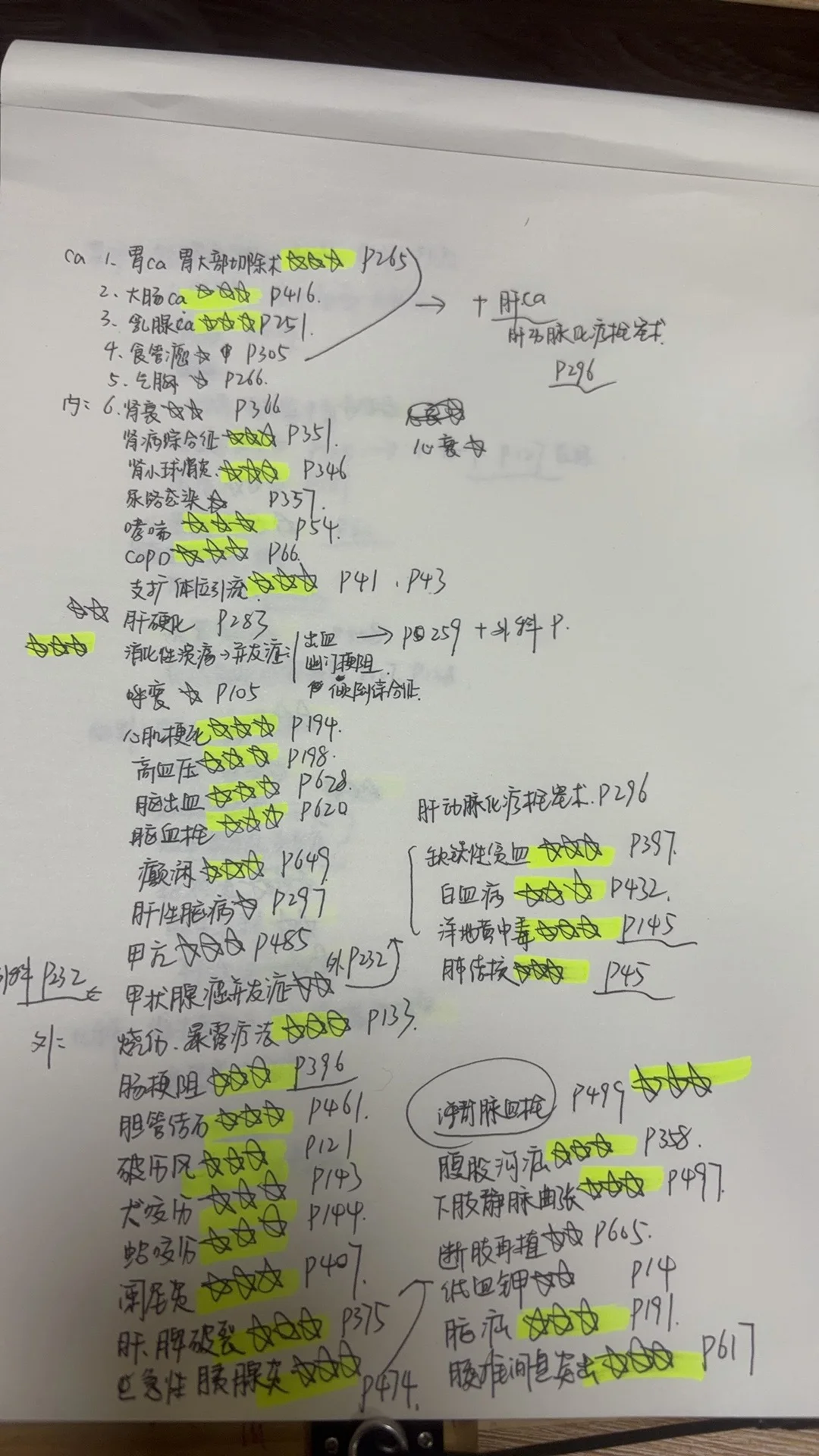 3.28事业编联考护理大题｜考前最后一次猜题