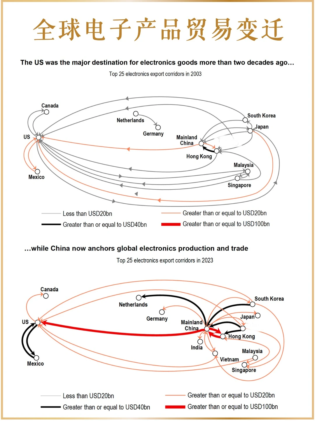 迎接一个多极化的世界贸易格局
