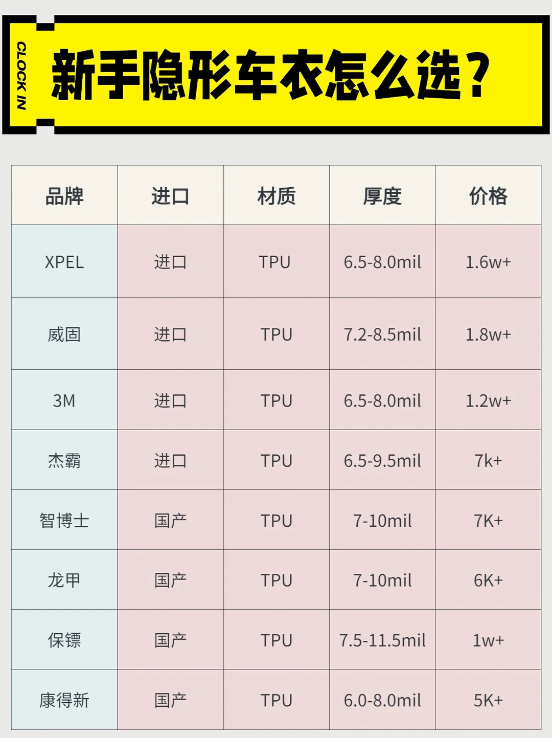 准备贴车衣的宝子✅我踩的坑🕳你们就别踩了