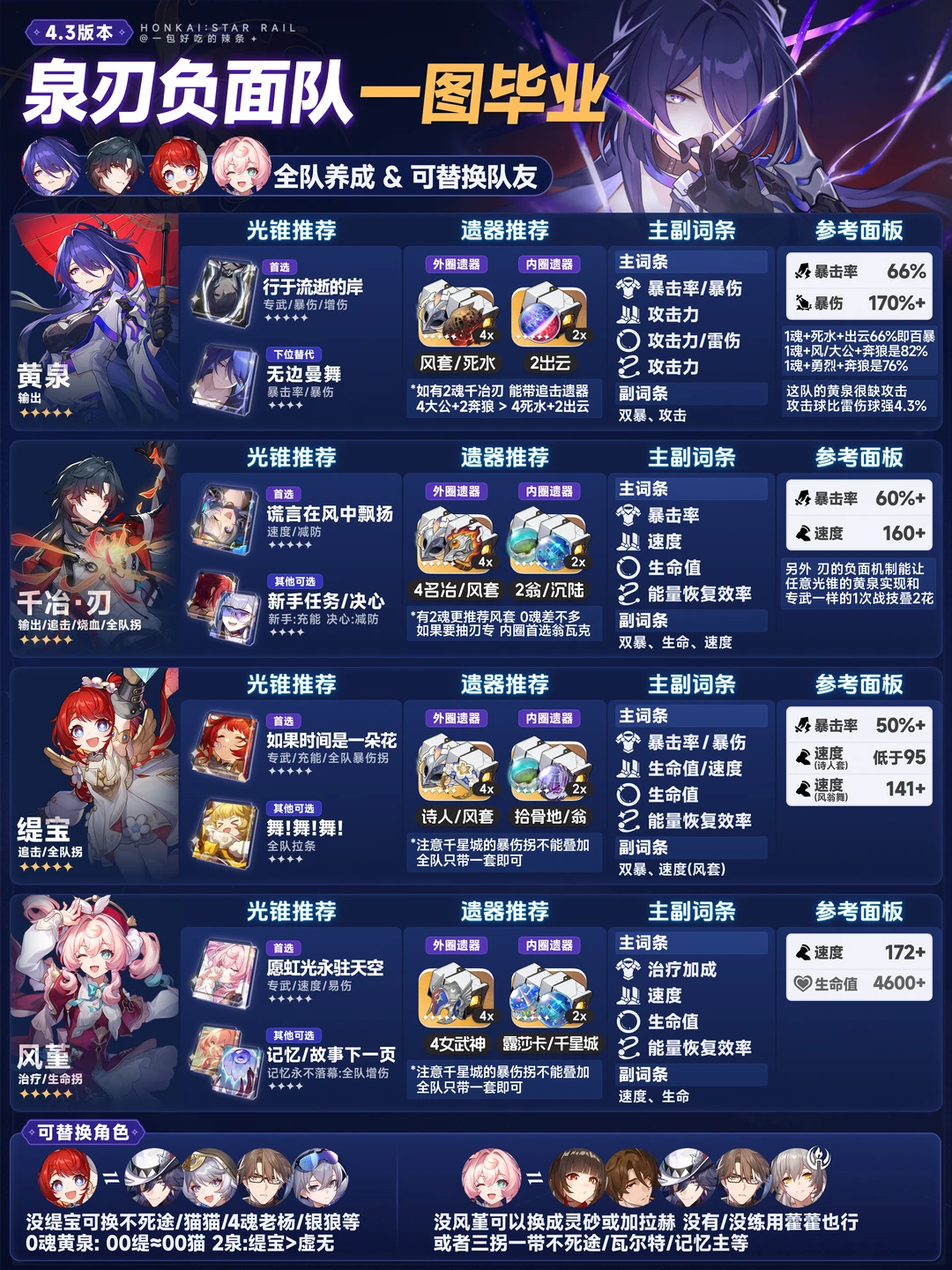 黄泉&千冶刃丨泉刃队全队养成一图流