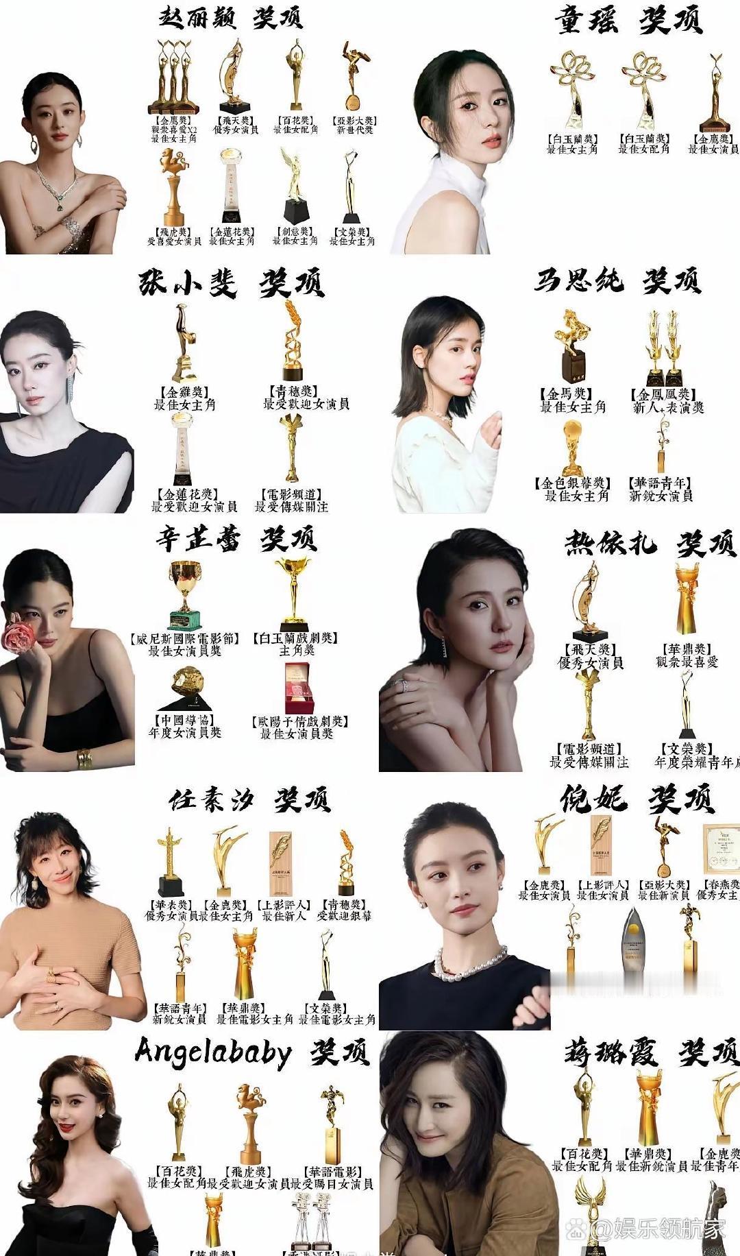 85后女演员奖项汇总，谁赢了？
赵丽颖 童瑶 张小斐
马思纯 辛芷蕾 热依扎
任素汐 倪妮 杨颖 蒋璐霞 ​