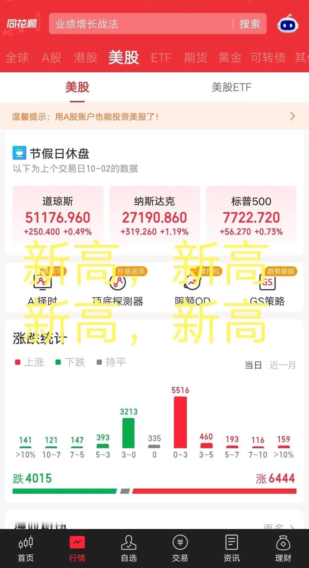 纳指又新高了，英伟达也新高了。美股一天成交4万亿美元。
朋友圈里那套话又来了：流动性回来了，科技主线稳了，节后A股有戏了。
你打开账户看一眼。A股早就收盘了。你看到这条新高的时候，能做的只有等下一个交易日，用A股的开盘价去接。
这两件事之间，隔着一整夜，还隔着一整套别人的规则。
有观点说 ​