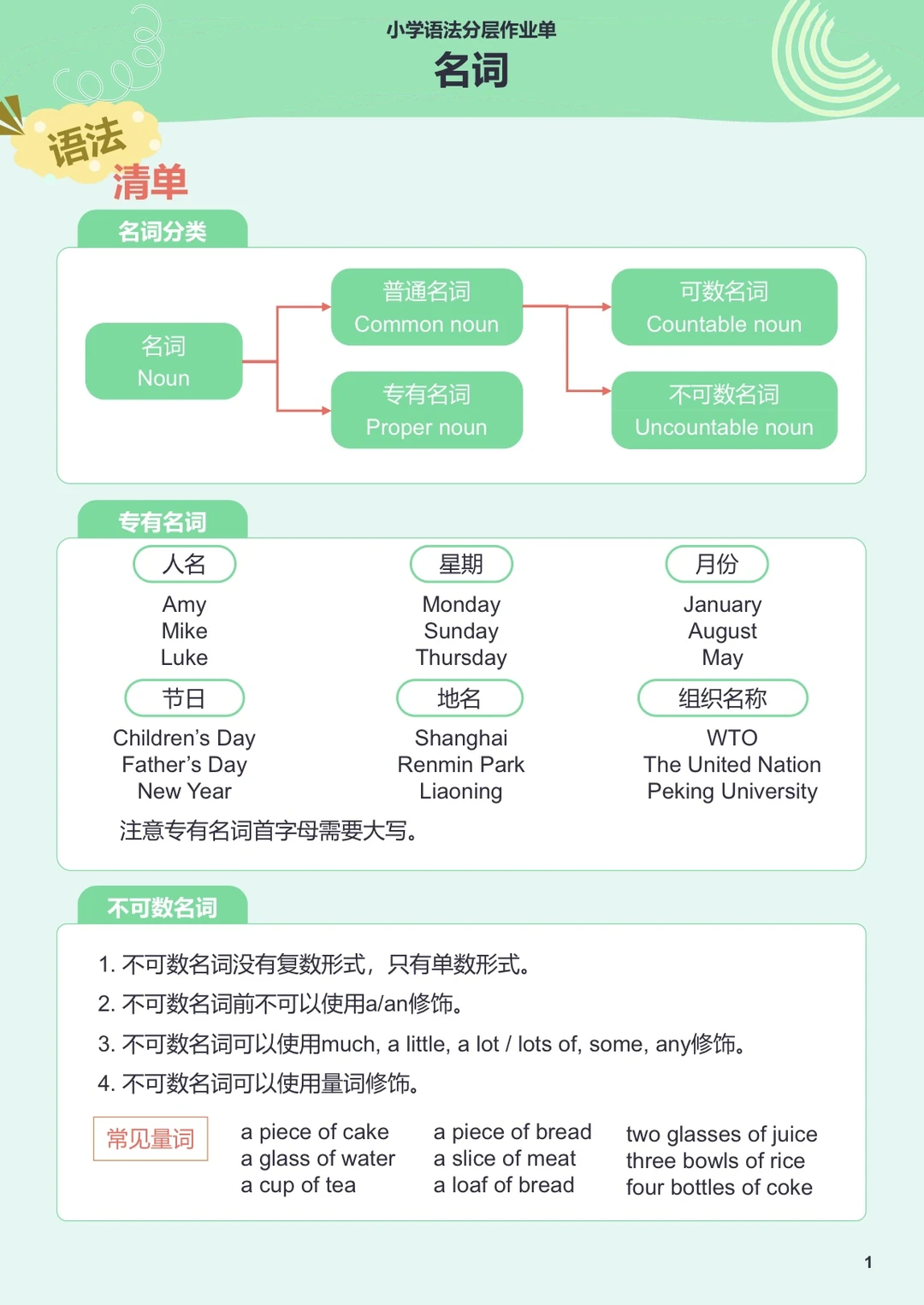 超级全的小学英语专项练习纸，搞定小学英语