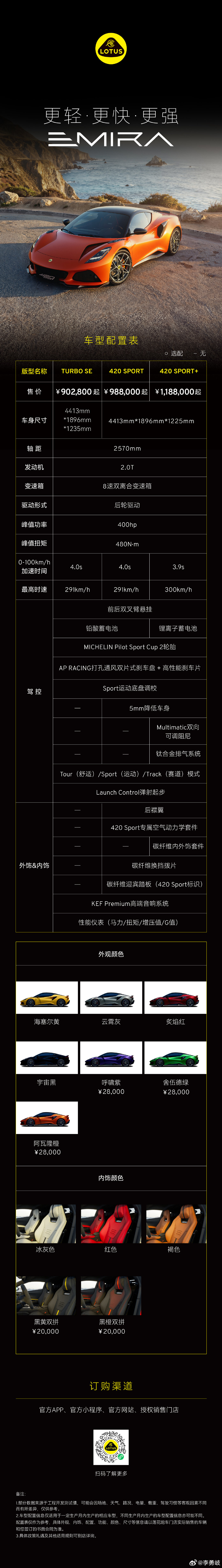 莲花跑车今晚三车齐发！
EMIRA 420 Sport 售价98.8-118.8万元
EMEYA 900 GOLD 售价91.80万元起
ELETRE 900 GOLD 售价为92.80万元起
大家觉得这个价格如何？又是哪些受众人群会买呢？[允悲][允悲][允悲] ​