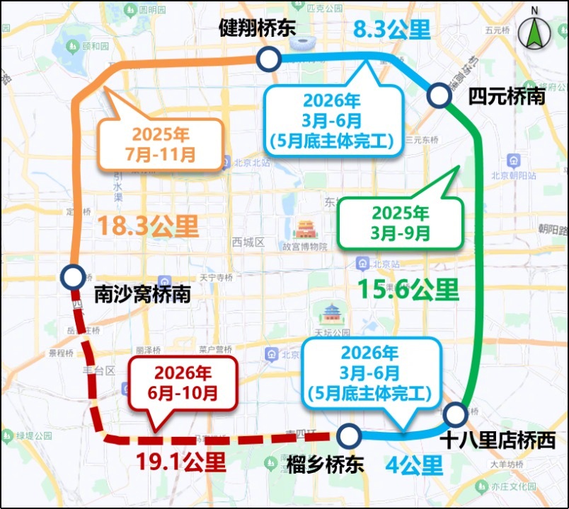 【北京南四环主路健康工程今晚全面开工】6月12日，据北京市交通委消息...