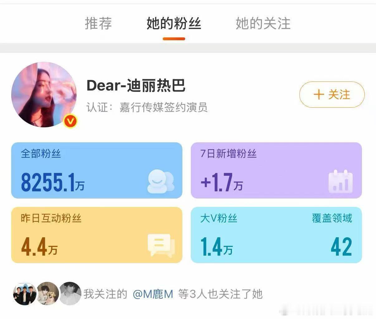 迪丽热巴7日涨粉1.7w迪丽热巴7日涨粉1.7w，姐姐又涨了好多粉迪丽热巴一周涨粉1.7万 ​​​