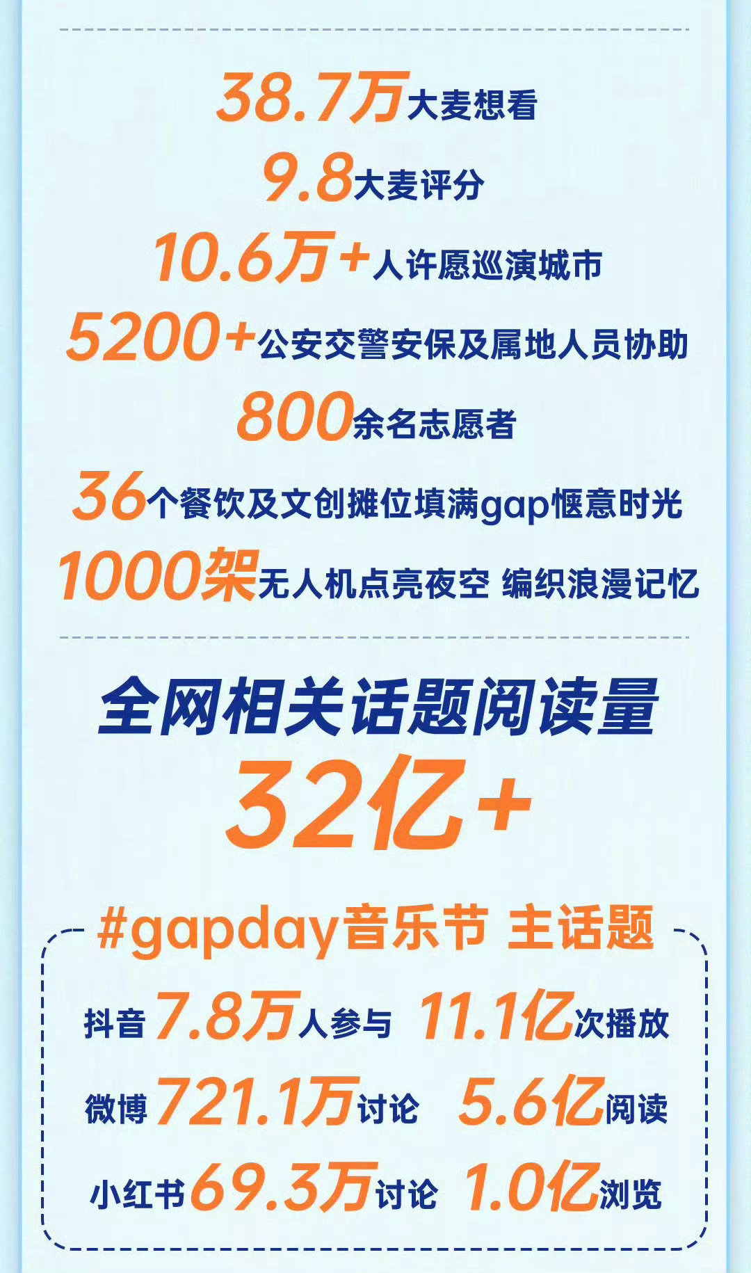 #gapday音乐节常州站官宣#
期待带🎫王鹿晗
想看鹿晗舞台
快来吧迫不及待了[爱慕][爱慕][爱慕] ​