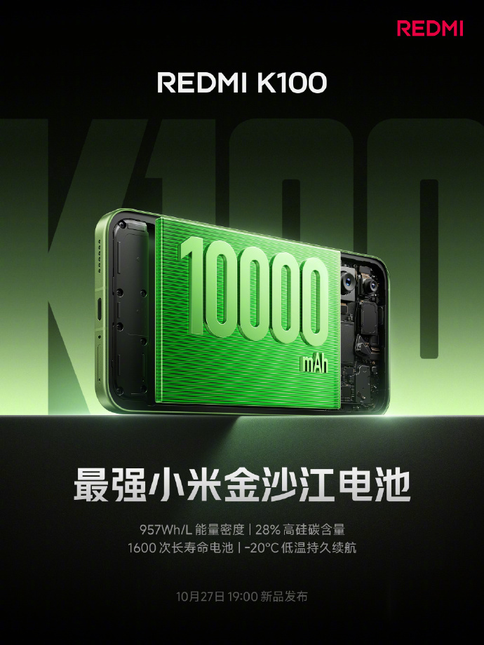 #K100双11真香机# REDMI K100正式发布，双芯魔王来袭。产品搭载10000mAh超大电池，28%超高硅碳含量、957Wh/L超高能量密度，-20°C低温下仍稳定高性能，以迄今最强小米金沙江电池挑战旗舰最强续航。此外，标准版首次搭载游戏独显D2，功耗更低，搭配骁龙8至尊版旗舰芯，以高刷配双芯打造游戏新基线；升级1 ​