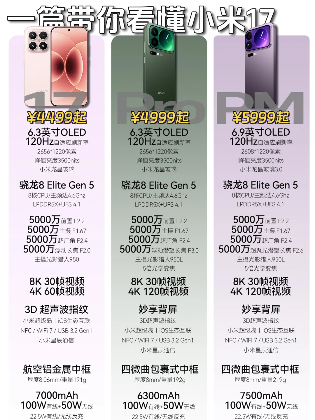 小米17全系解读！真能对标苹果17❓