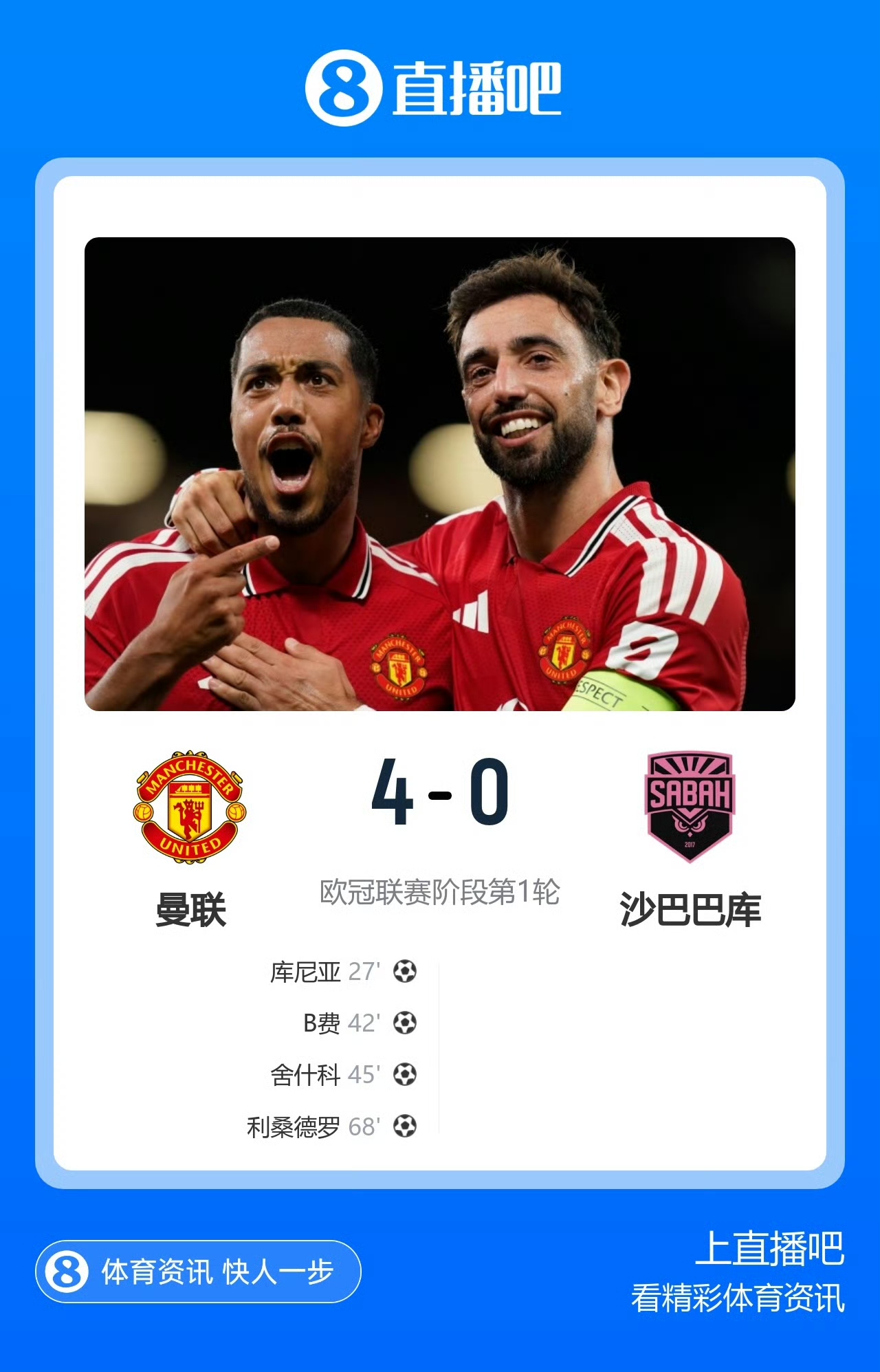 欧冠首轮，曼联主场4比0大胜阿塞拜疆球队沙巴巴库。库尼亚欧冠首球，B费、舍什科、利桑德罗建功，姆伯莫、蒂莱曼斯助攻！ ​​​​