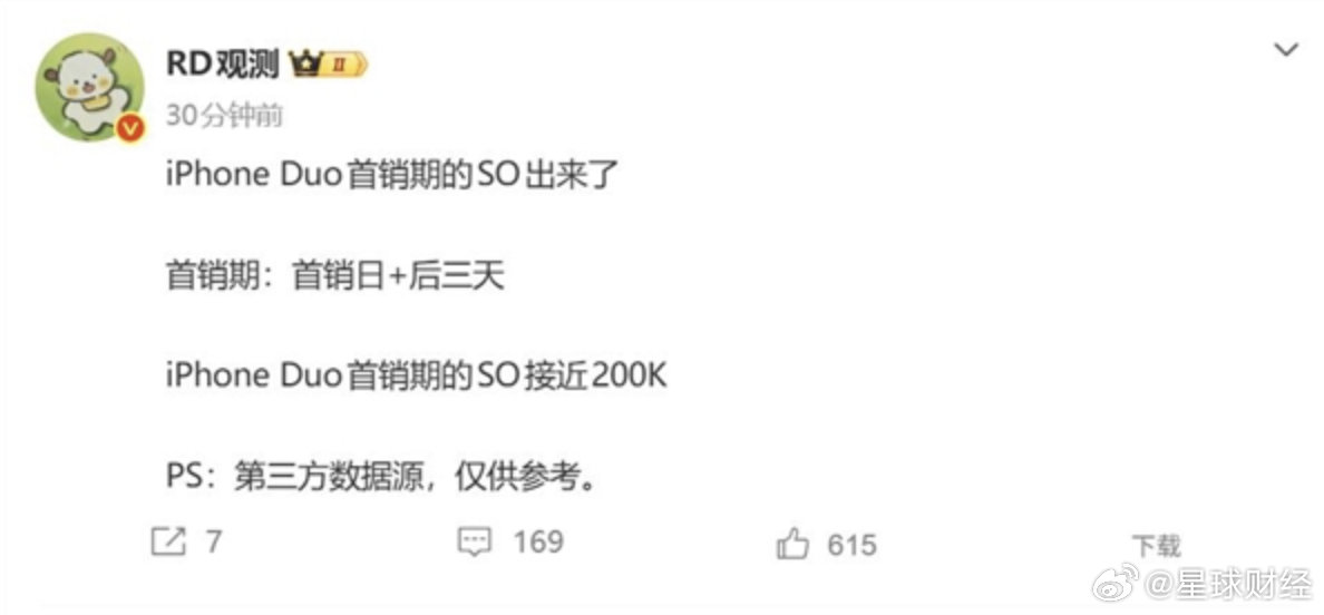 【#iPhoneDuo首销期卖出近20万台#】10月29日消息，博主RD观测公布的数据显示，iPhone Duo首销期（快销日+后三天）销量接近20万台，其市场表现领先所有阔折叠机型。

该机在预售阶段，由于供不应求，黄牛渠道一度传出数万元的极端溢价。但10月23日正式开售后，价格迅速回落，第三方电商平台甚至破发，较 ​