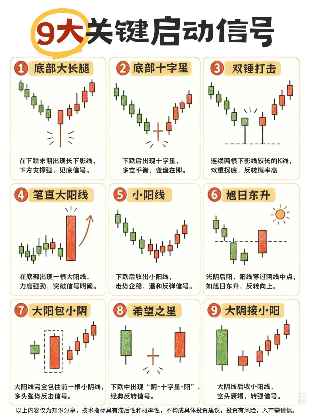 9大关键启动信号‼️