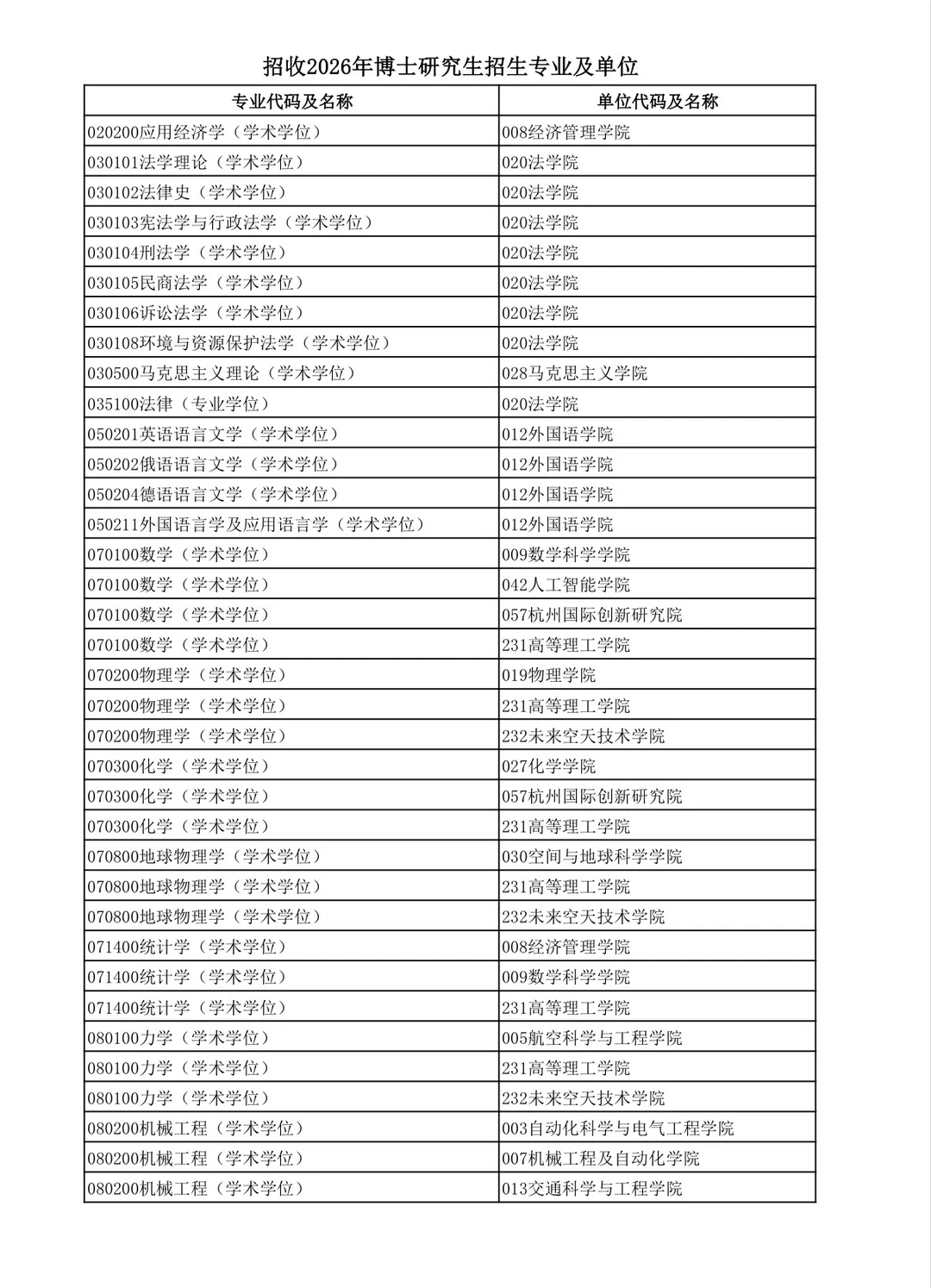 北京航空航天大学招收2026年博士研究生招生