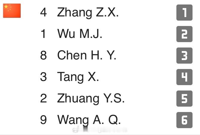 1局半。吴梦洁发球相对亚锦赛进步，挥臂加速快了很多，对角线发球需要减少失误，过网弧度控制不好。三个边攻现在形成相互牵扯了，所以感觉大家都很轻松。小庄还是那个最全面的，她在队伍就流畅。籽萱分配合理，发球弧度很低。 小庄该下去休息，这么大分差。
#中国女排[超话]##2026爱知名古屋亚运会# ? ​