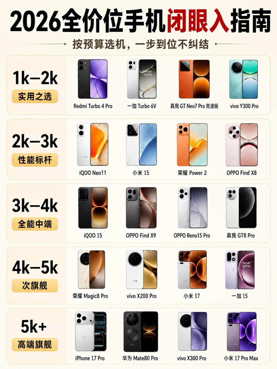 准大学生选手机不纠结｜闭眼指南一步到位❤️