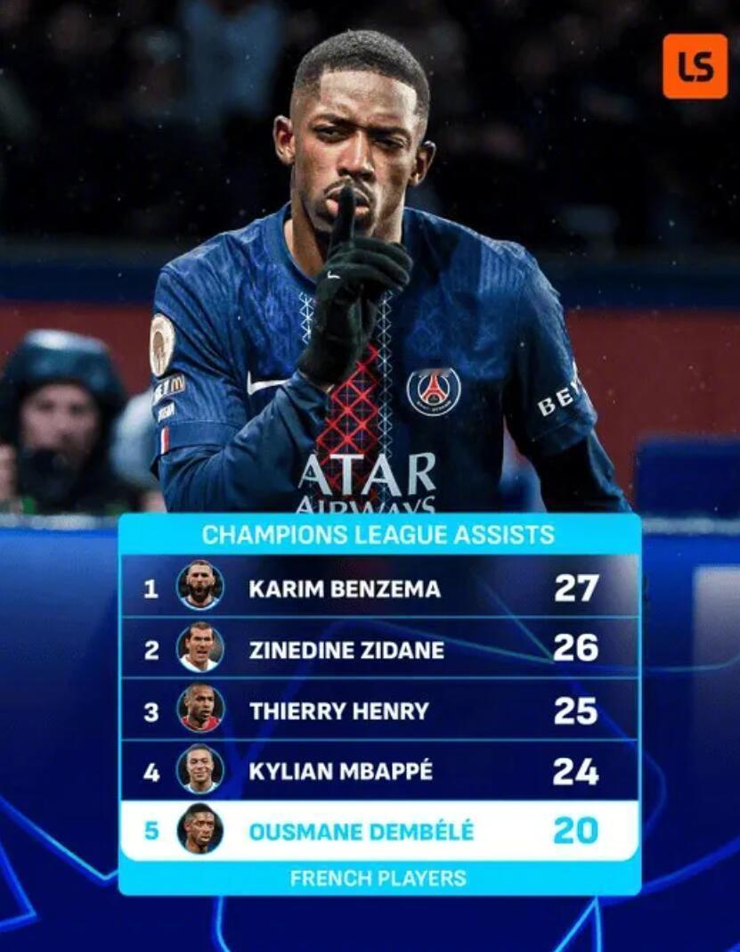 欧冠半决赛首回合，巴黎主场5-4拜仁，登贝莱本场2射1传。  最新统计...