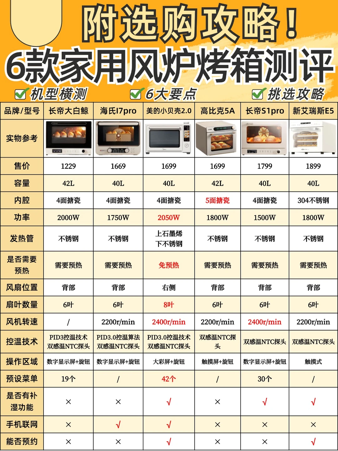25年6⃣款热门家用烤箱测评🔥选购不踩雷‼
