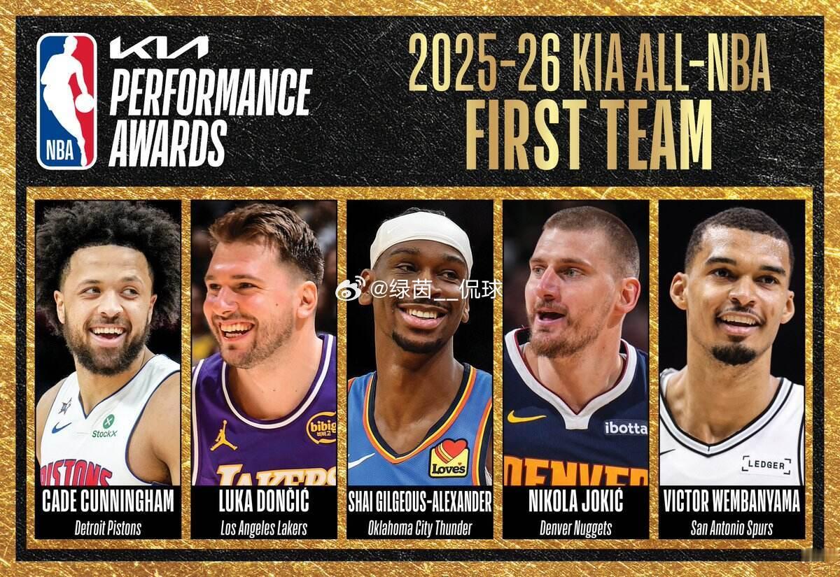 NBA正式公布本赛季最佳阵容，东契奇顺利跻身一阵。他常规赛出战64场...