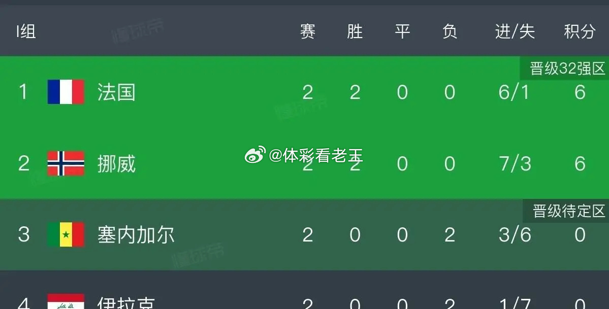 世界杯21亿欧巅峰碰撞！，两大豪华前场硬碰硬，平局可能性极大 北京时间...