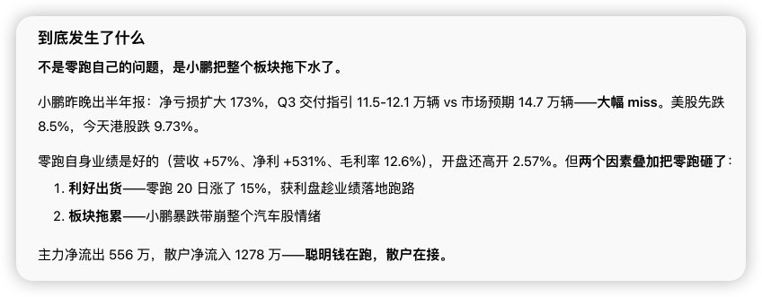我重仓的零跑今天大跌
问了一下AI
AI把锅甩给小鹏
我真的笑死......[泪奔][泪奔][泪奔] ​
