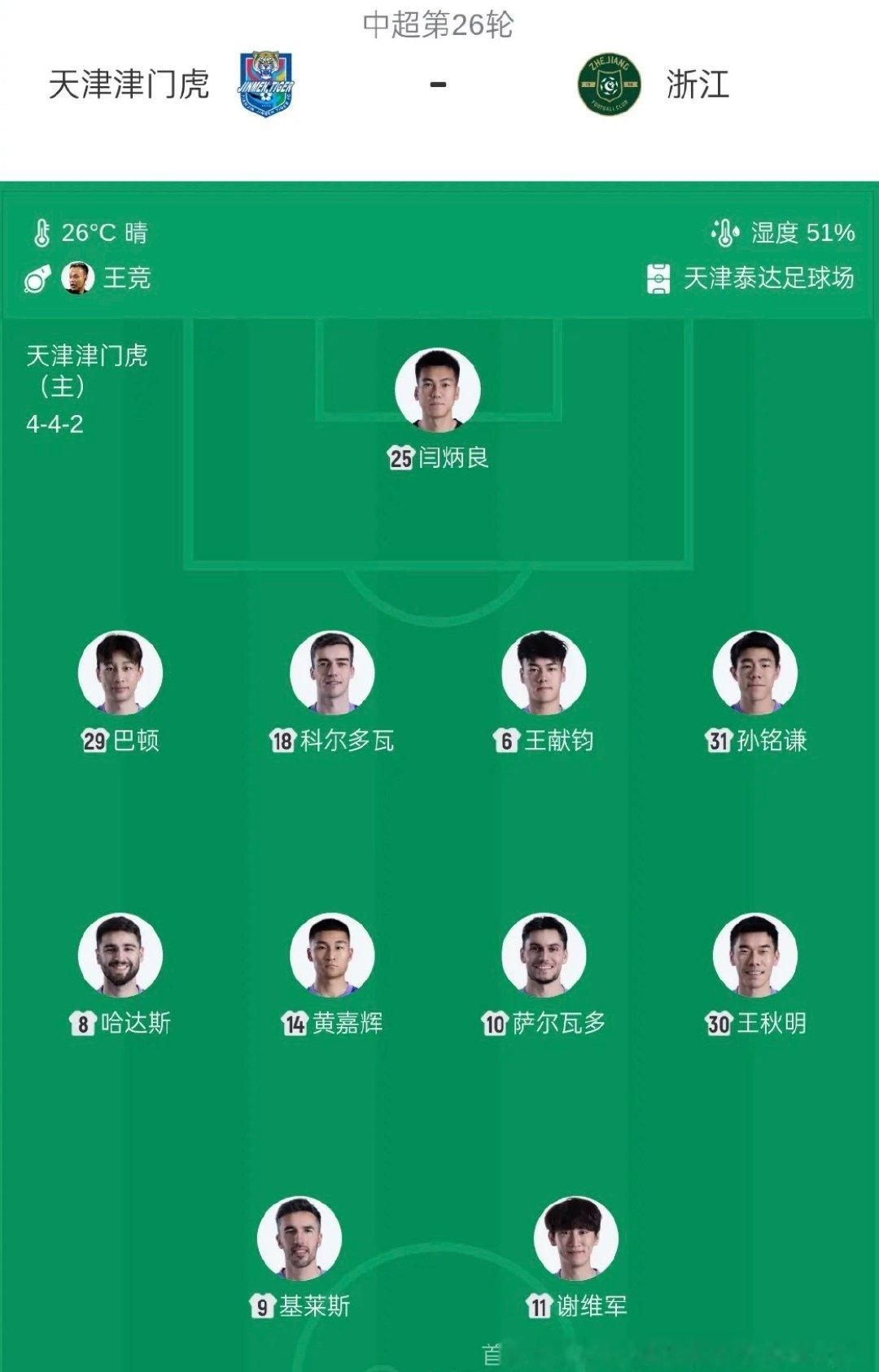 天津足球保级转折点，今年最重要的比赛首发11虎将。

[good] ​