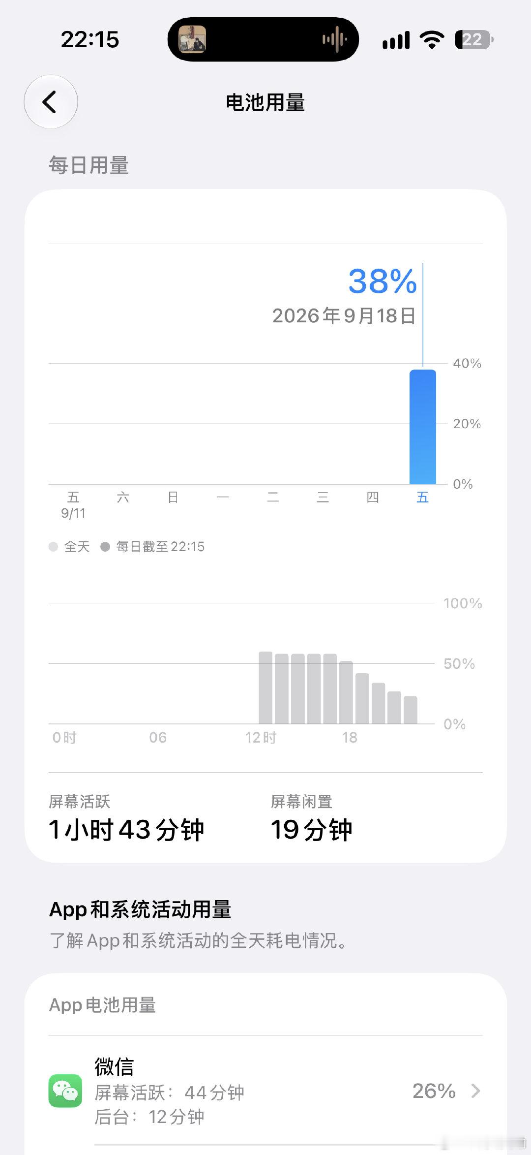 最近这两个小时，我一直在高强度倒资料，下载app，这些操作不管是iPhone还是安卓都是耗电巨快的，但是现在iPhone18promax这个掉电，慢的有点离谱了[允悲]，不敢想象100%电量开始用有多牛逼 ​