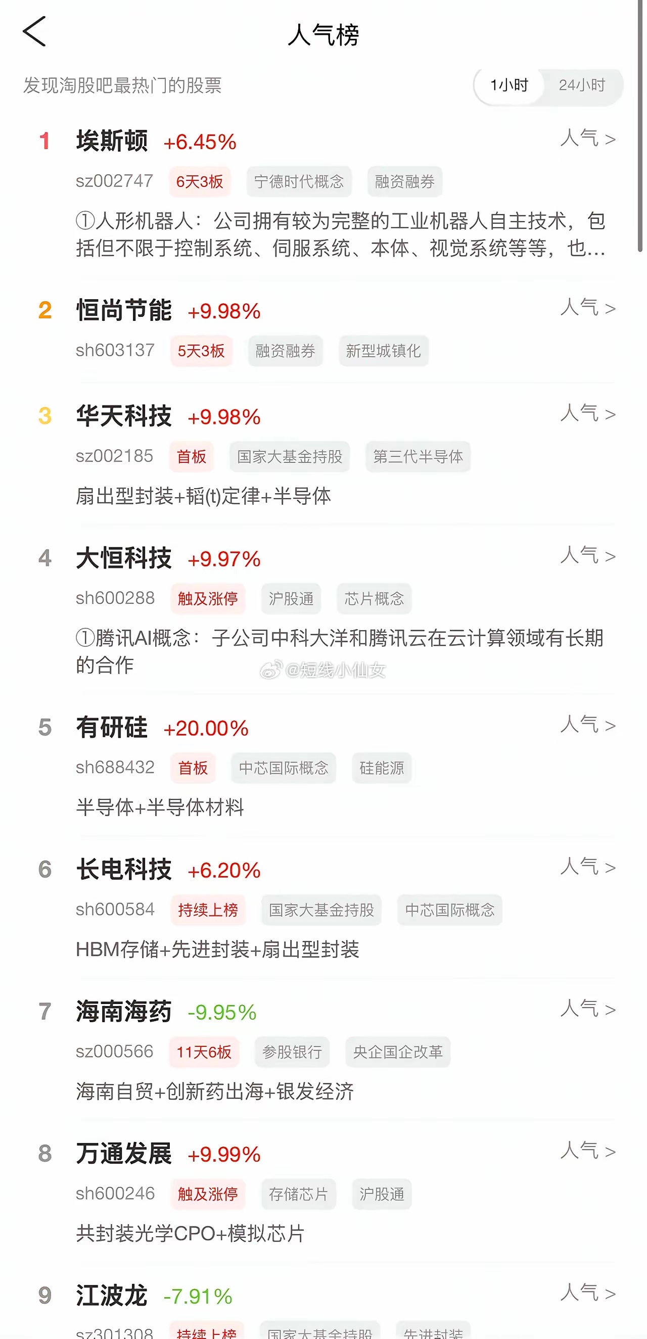 2026年7月7日，各大股吧前十热股: 淘股吧:1 .埃斯顿 2.恒尚...