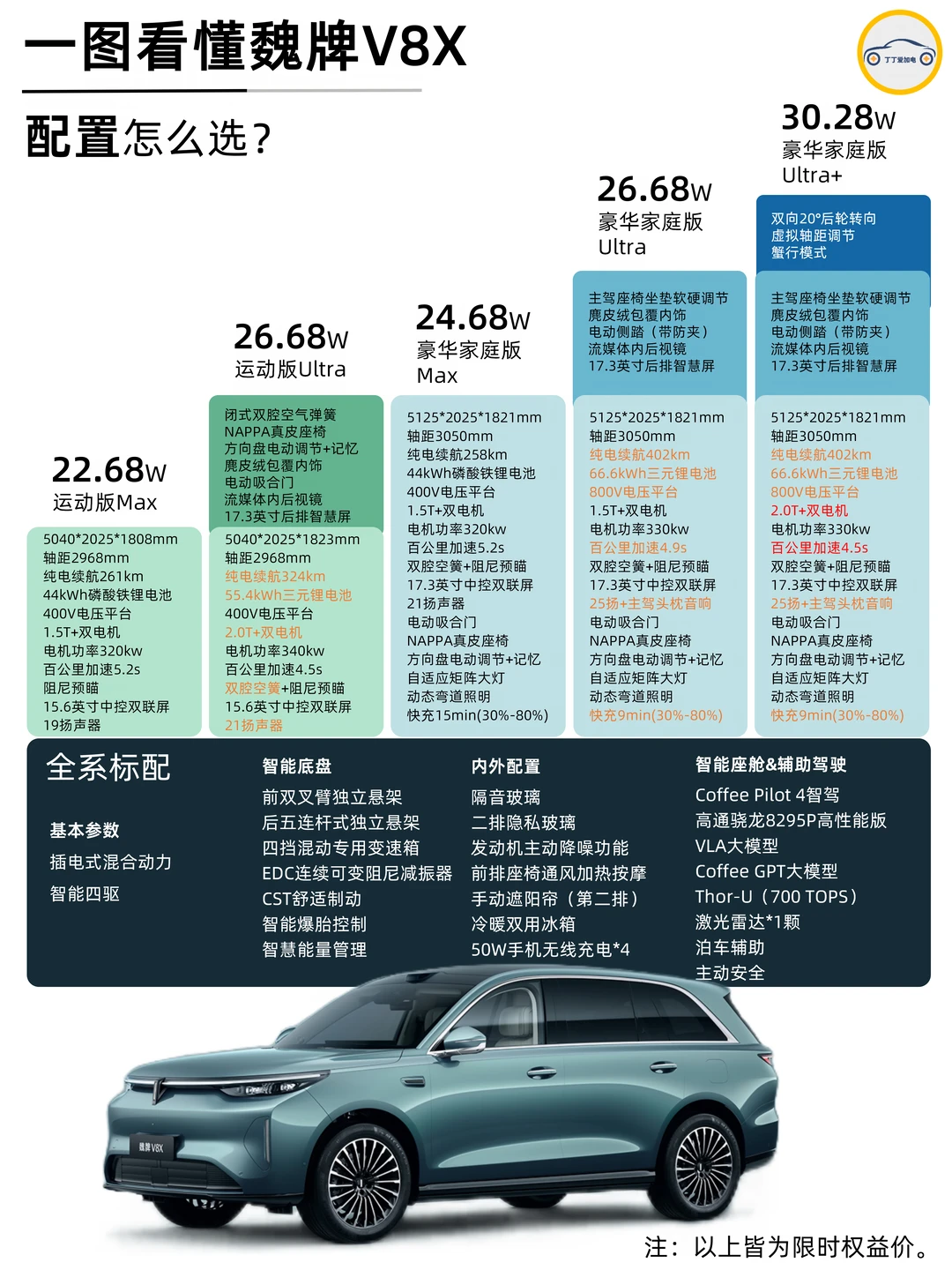 魏牌V8X上市，诚意到底如何？