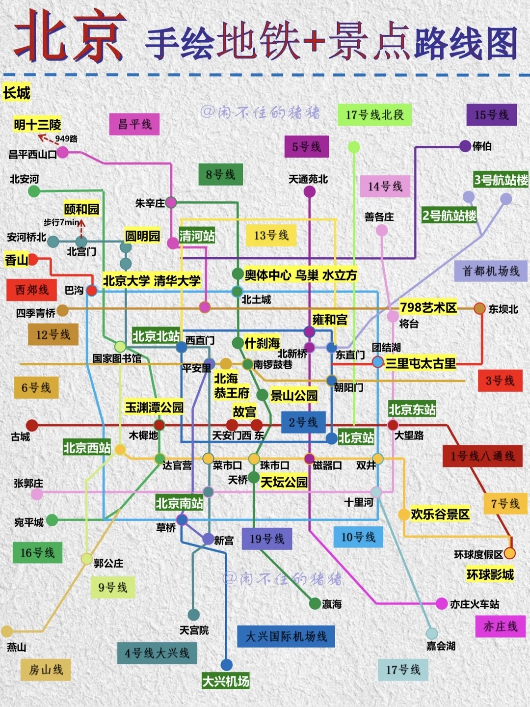 🌈北京4条经典路线｜地铁景点分布🔥