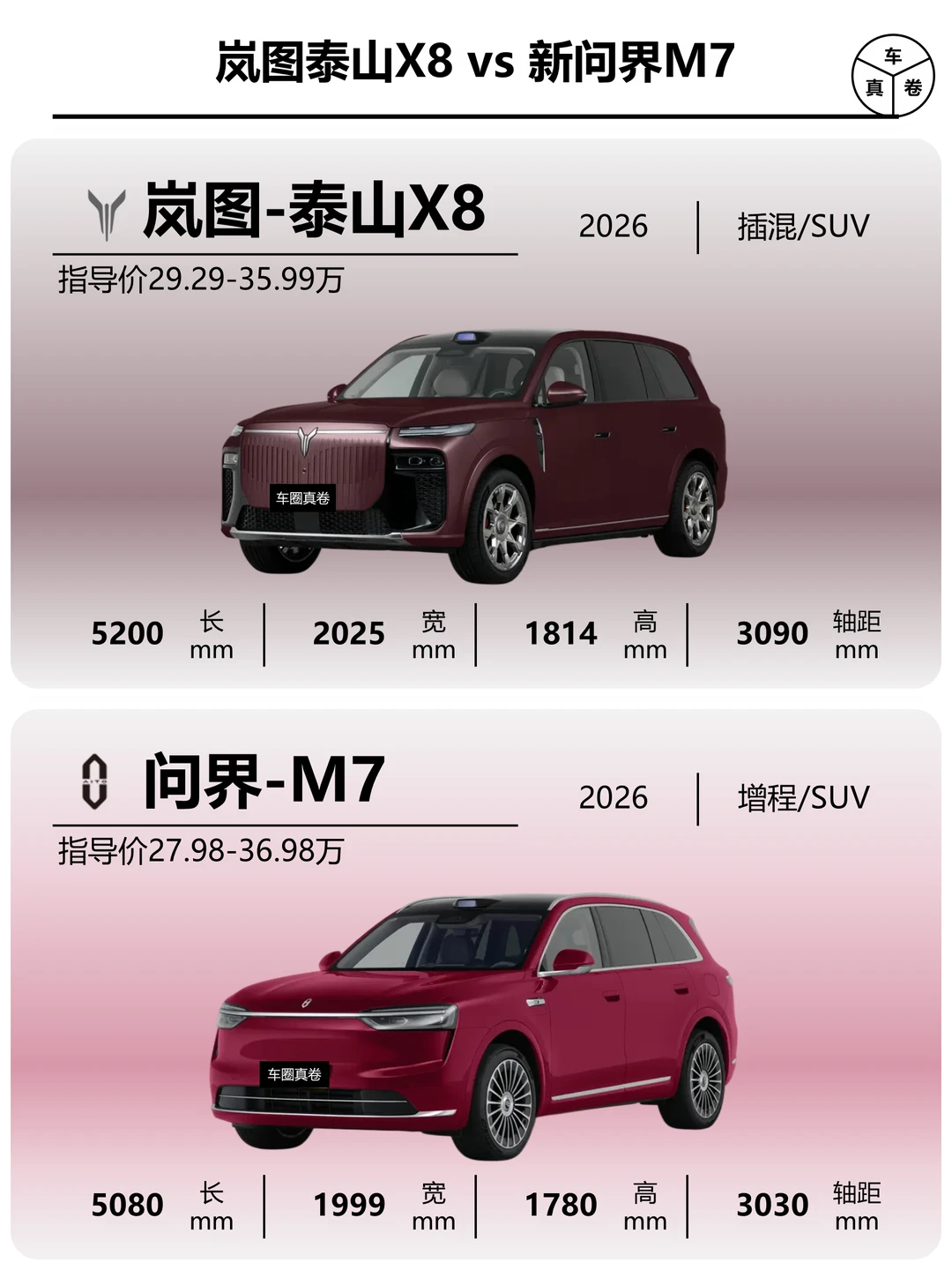 10秒速览岚图泰山X8与问界M7
