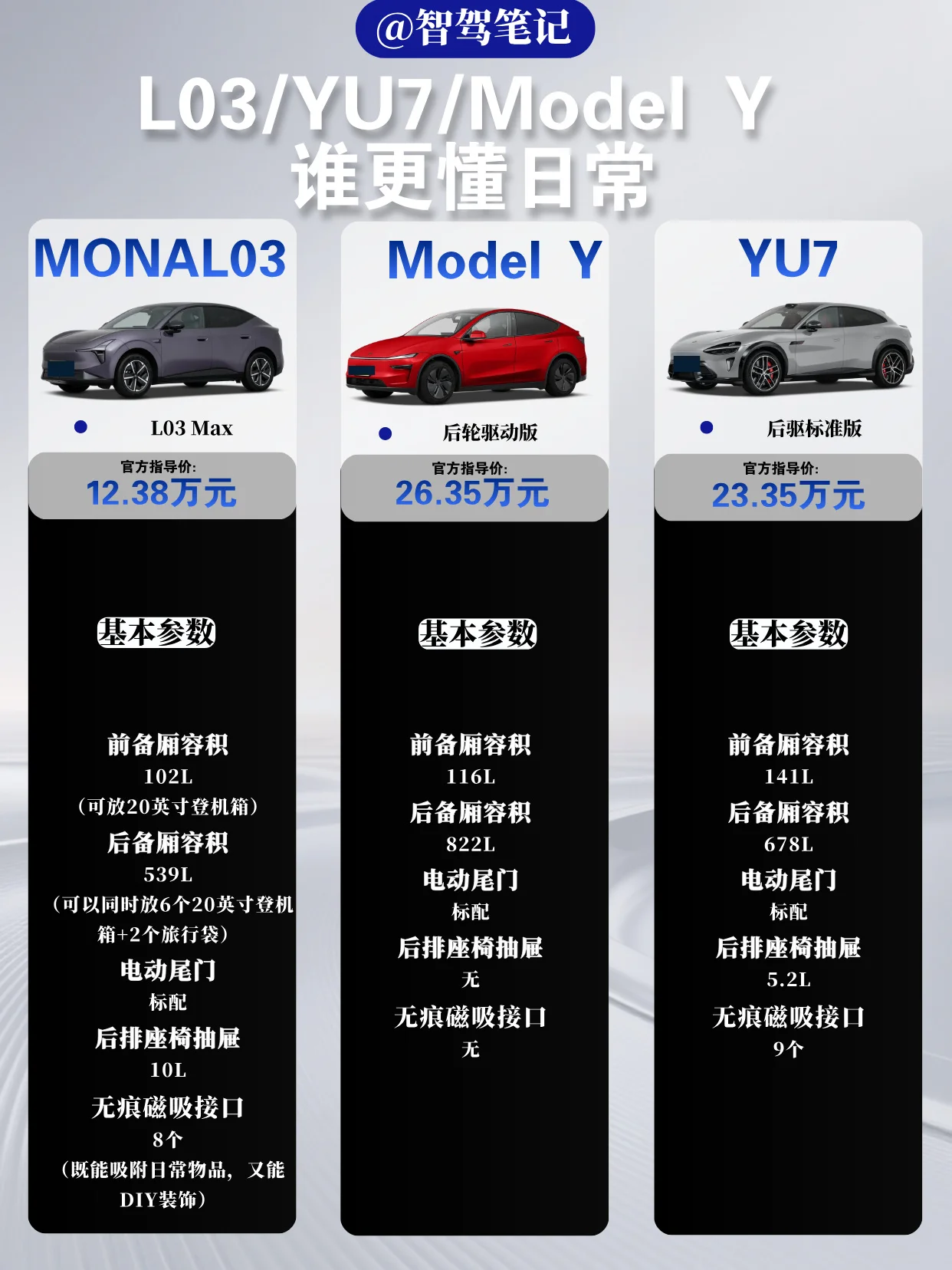 MONA L03与YU7，谁更懂日常？
