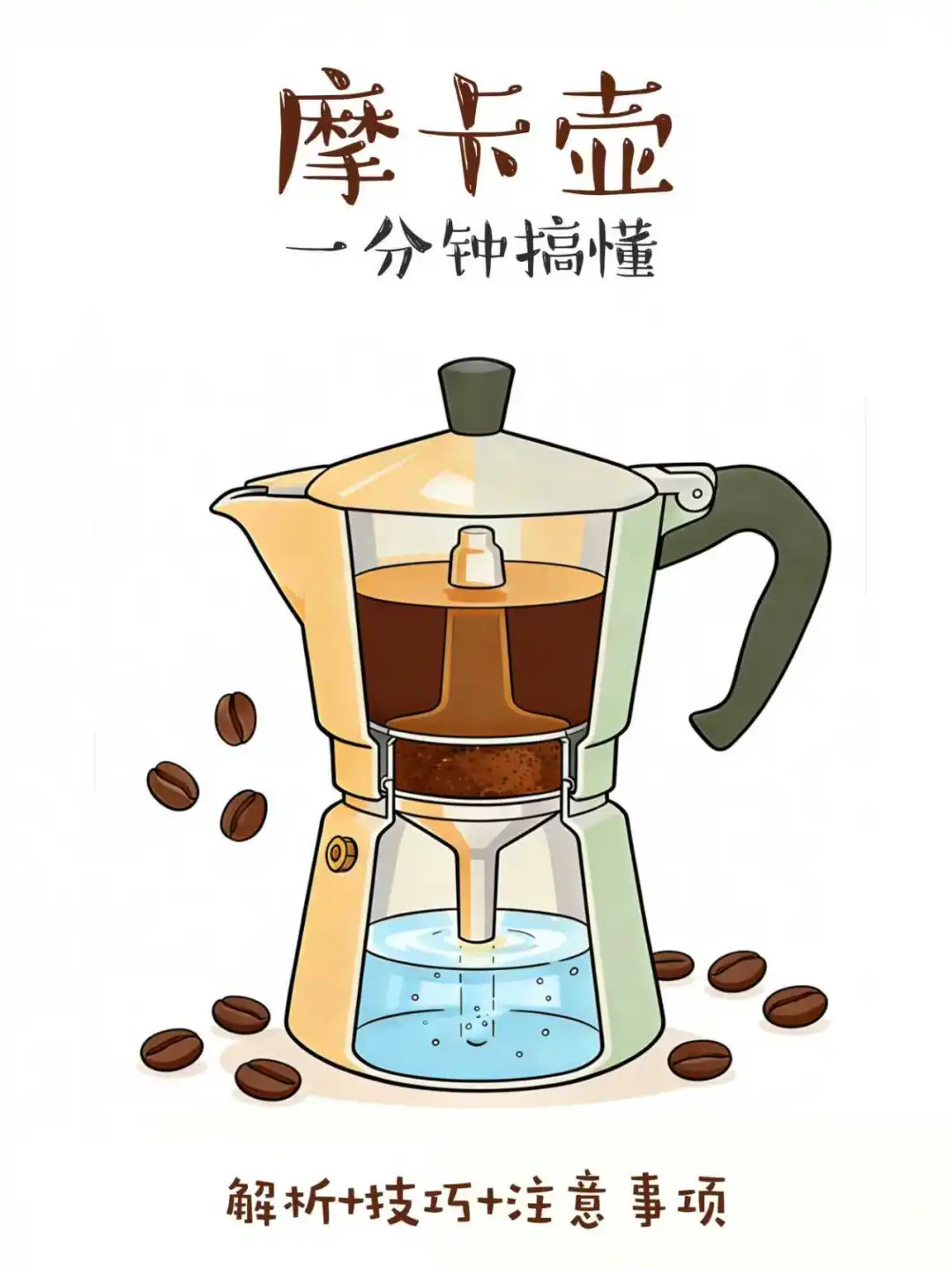 摩卡壶一分钟搞懂❗摩卡壶使用技巧