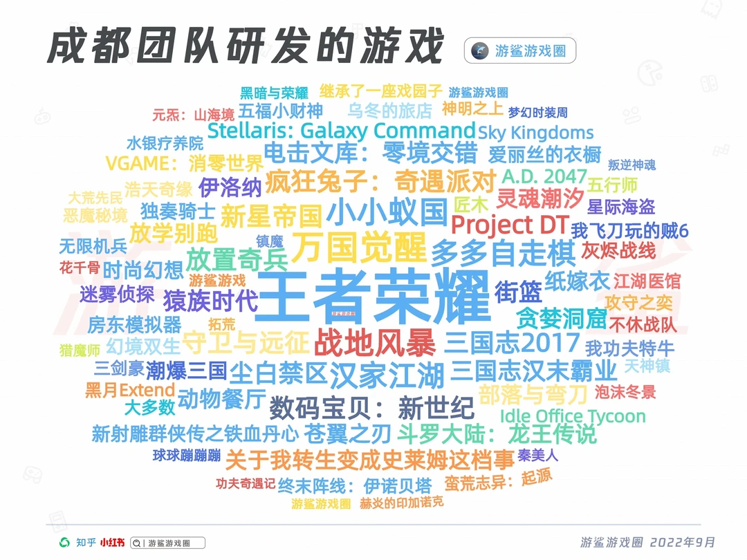 除了王者荣耀，这些游戏也是成都团队开发的