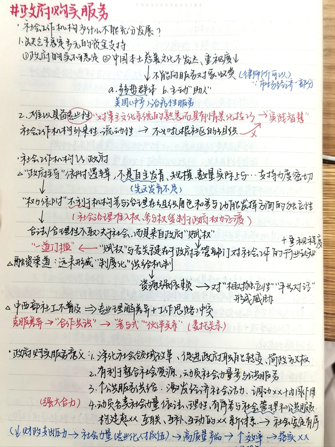 社工考研论述框架思路