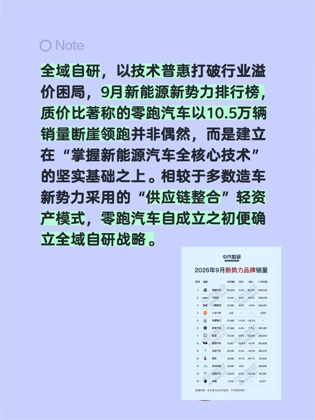 零跑汽车