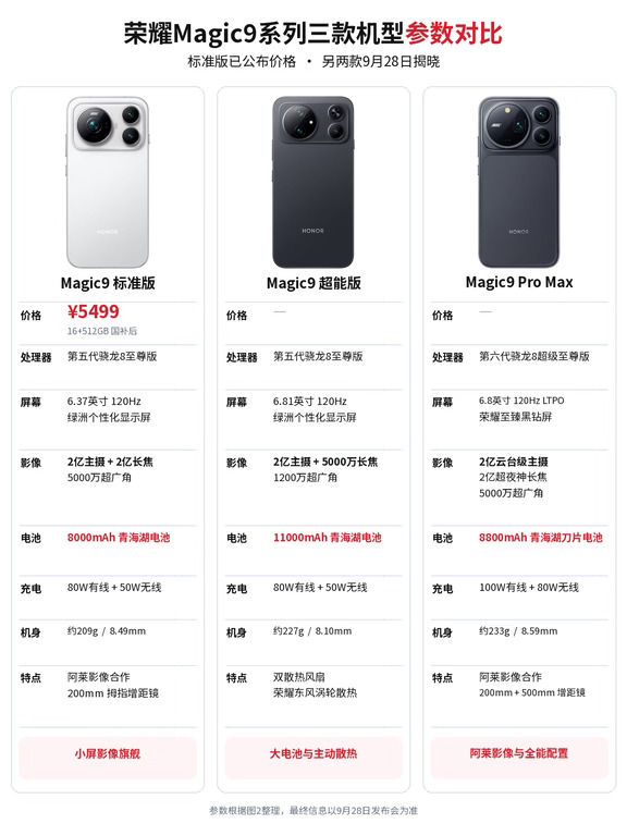 荣耀Magic9系列值得蹲！Pro Max价格杀疯