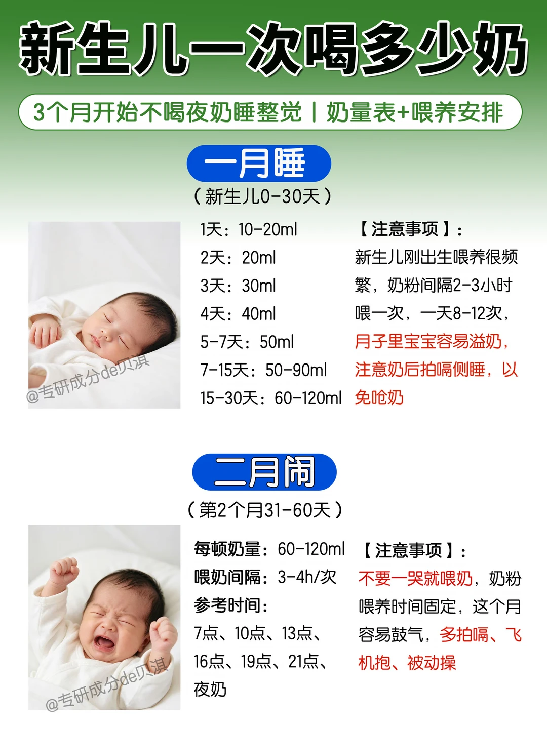 🔥 新生儿一次要喝多少奶⁉️剖宝喂养全攻略