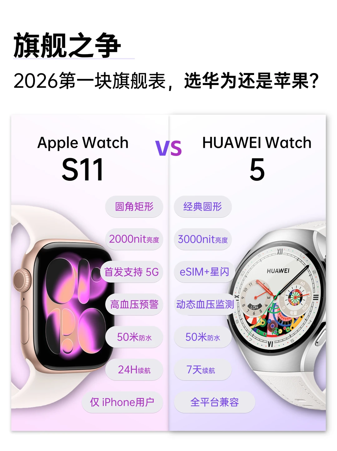 2026第一块旗舰手表，选华为还是苹果？