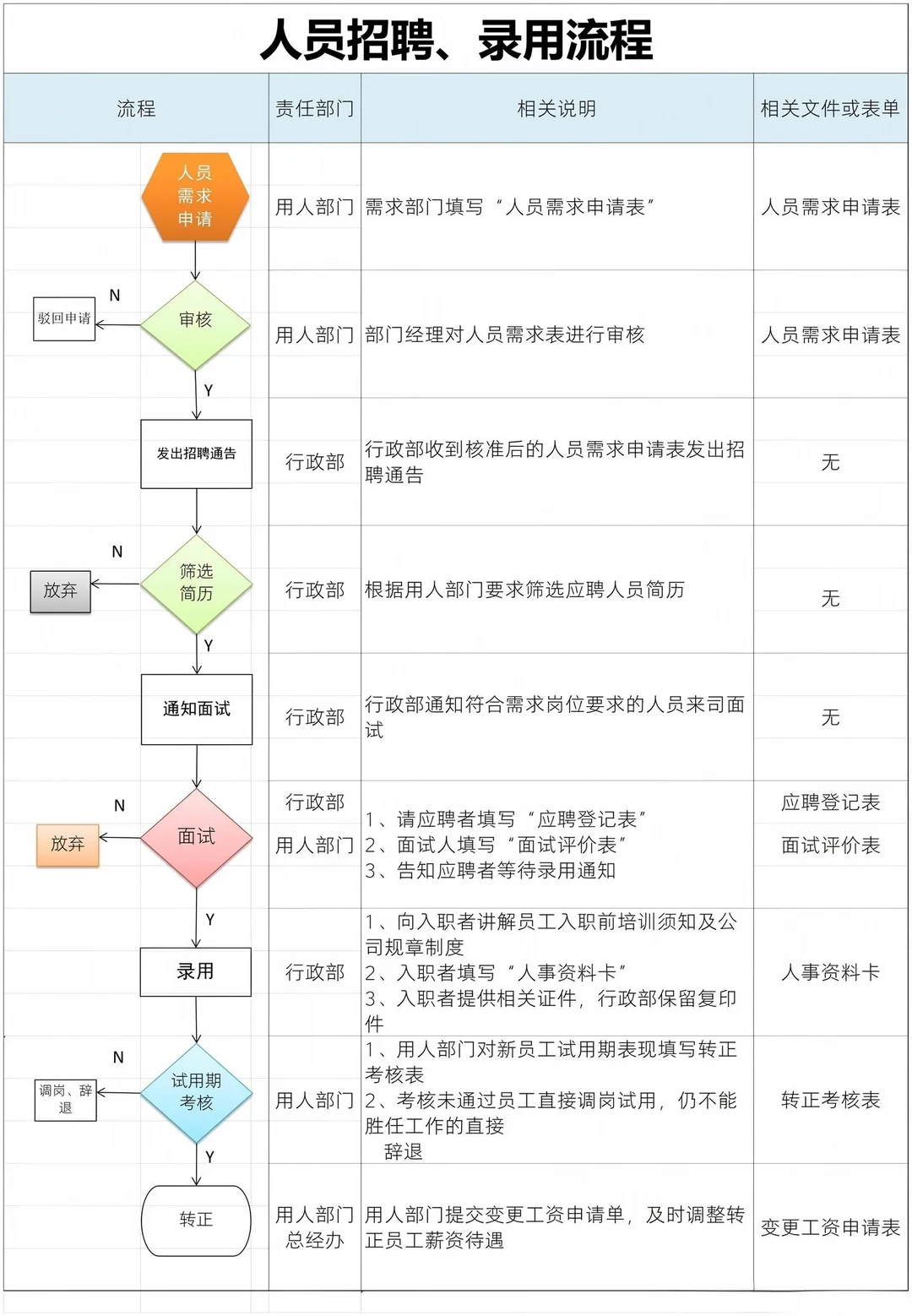招聘录用流程图