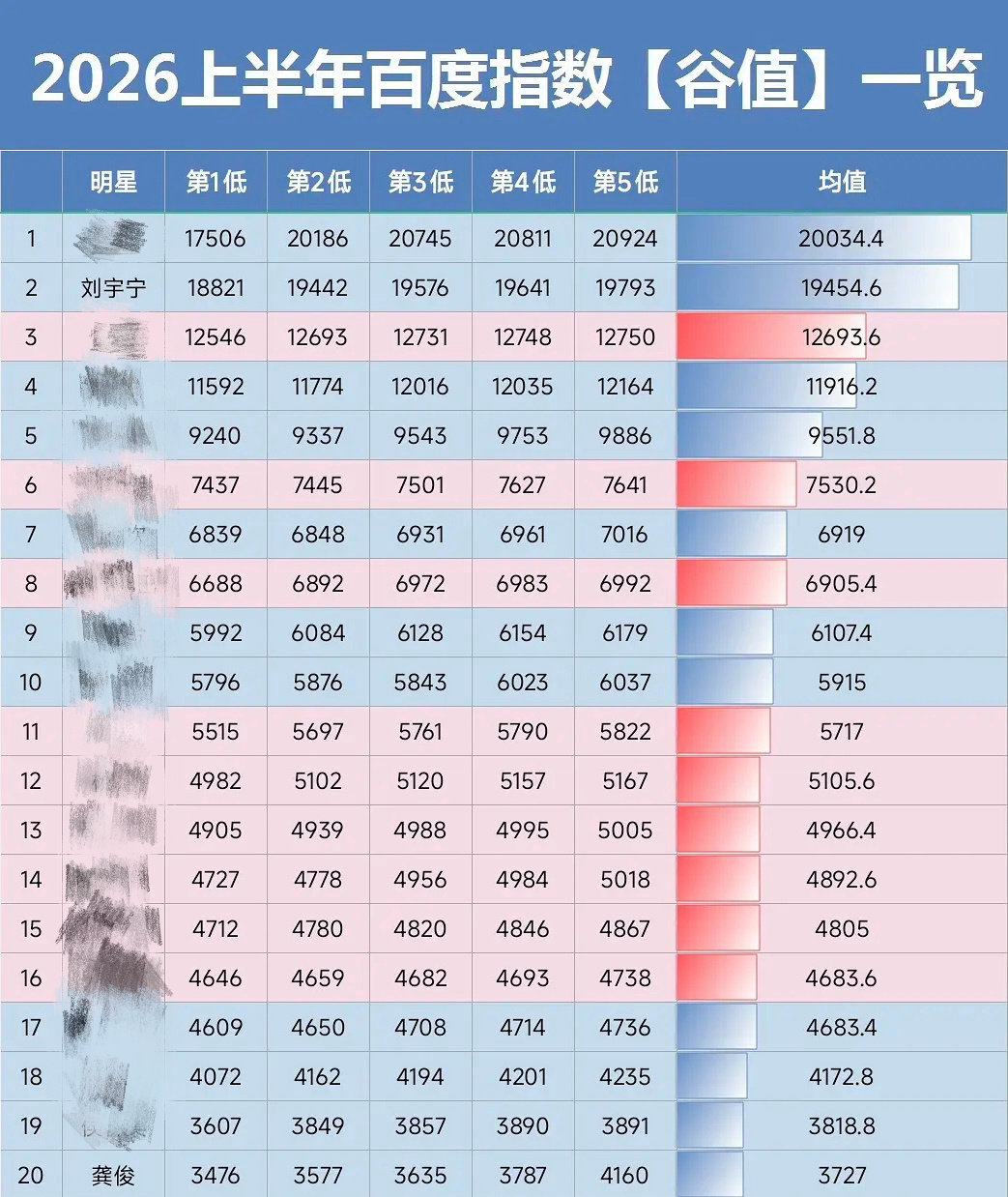 几根嚼丝红v天天就靠发刘宇宁赚共享计划，底流嚼子天天就想吸顶刘的血，就这还是这么无人在意[大学生能飞][大学生能飞][大学生能飞][大学生能飞][大学生能飞]从上到下都那么不入流 ​