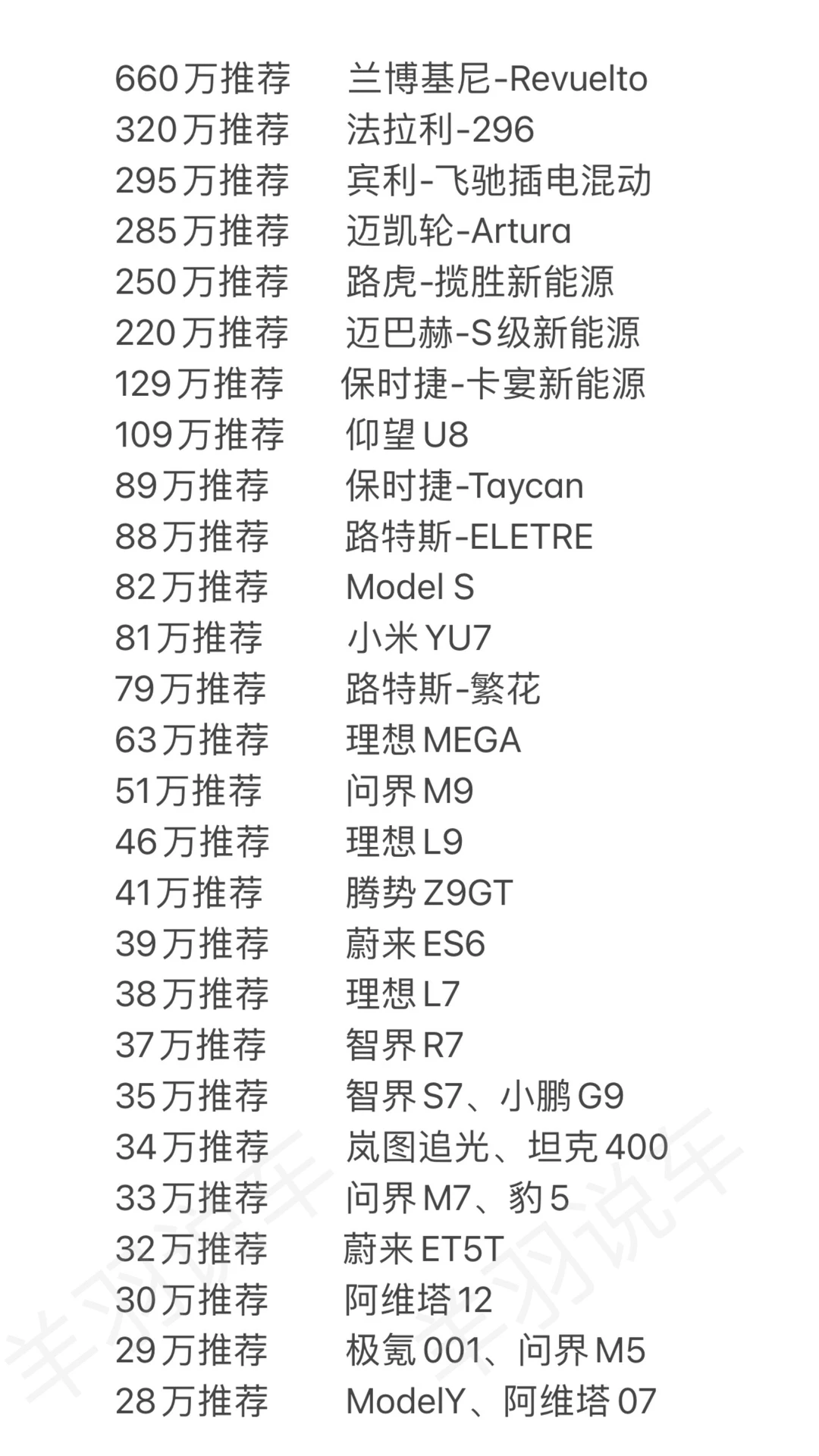 听劝姐妹，买新能源车别纠结了