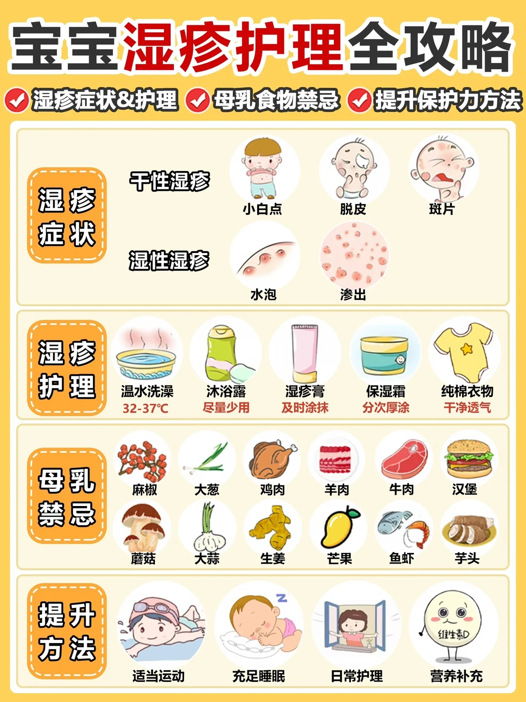 一篇看懂 👶🏻新生儿湿疹护理方法&注意事项