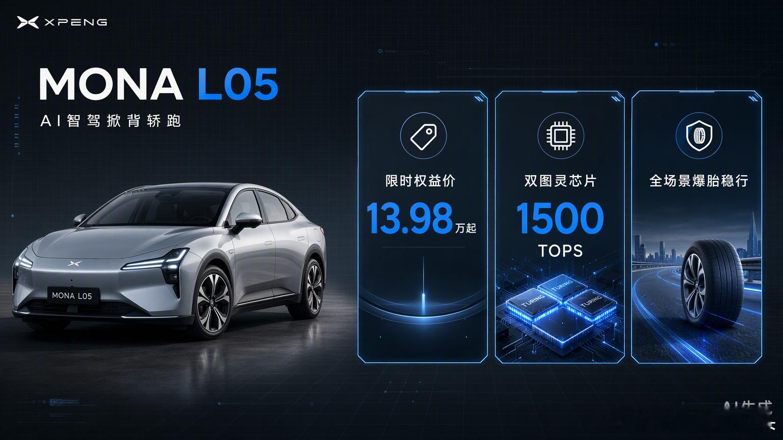 小鹏MONA L05这波操作确实够狠，13.98万起的限时权益价直接把预售价打下来3万。这不仅仅是数字游戏，更是把原本20万级才有的双图灵芯片和零重力座椅直接下放到了15万级市场。

最让我触动的是它对“安全普惠”的坚持。全系标配全场景爆胎稳行，能在160km/h双轮爆胎时稳住车身，这种关键时刻能救命的配 ​