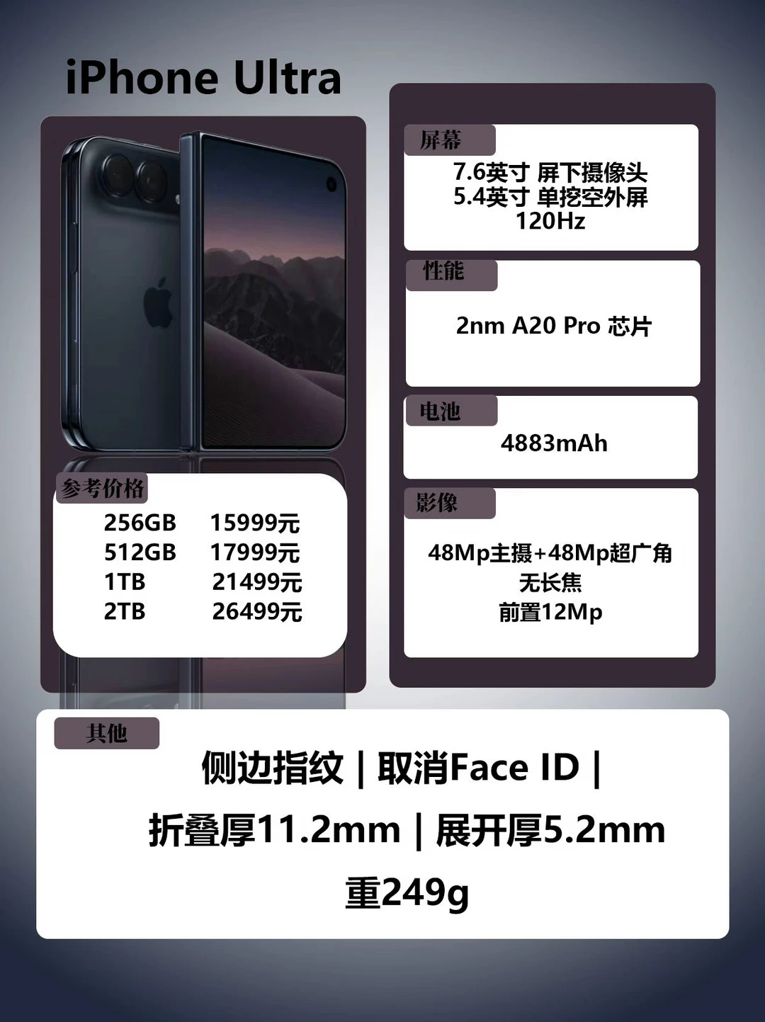 📱iPhone Ultra配置曝光！