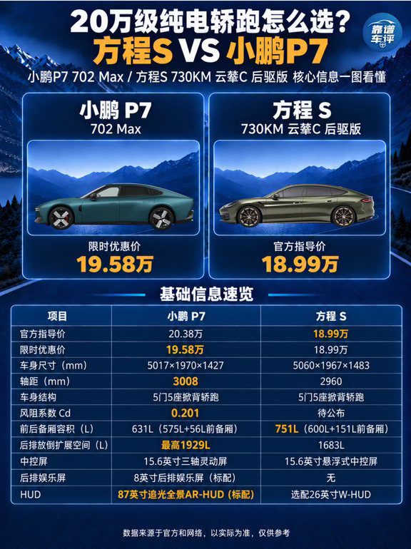 P7和方程S怎么选