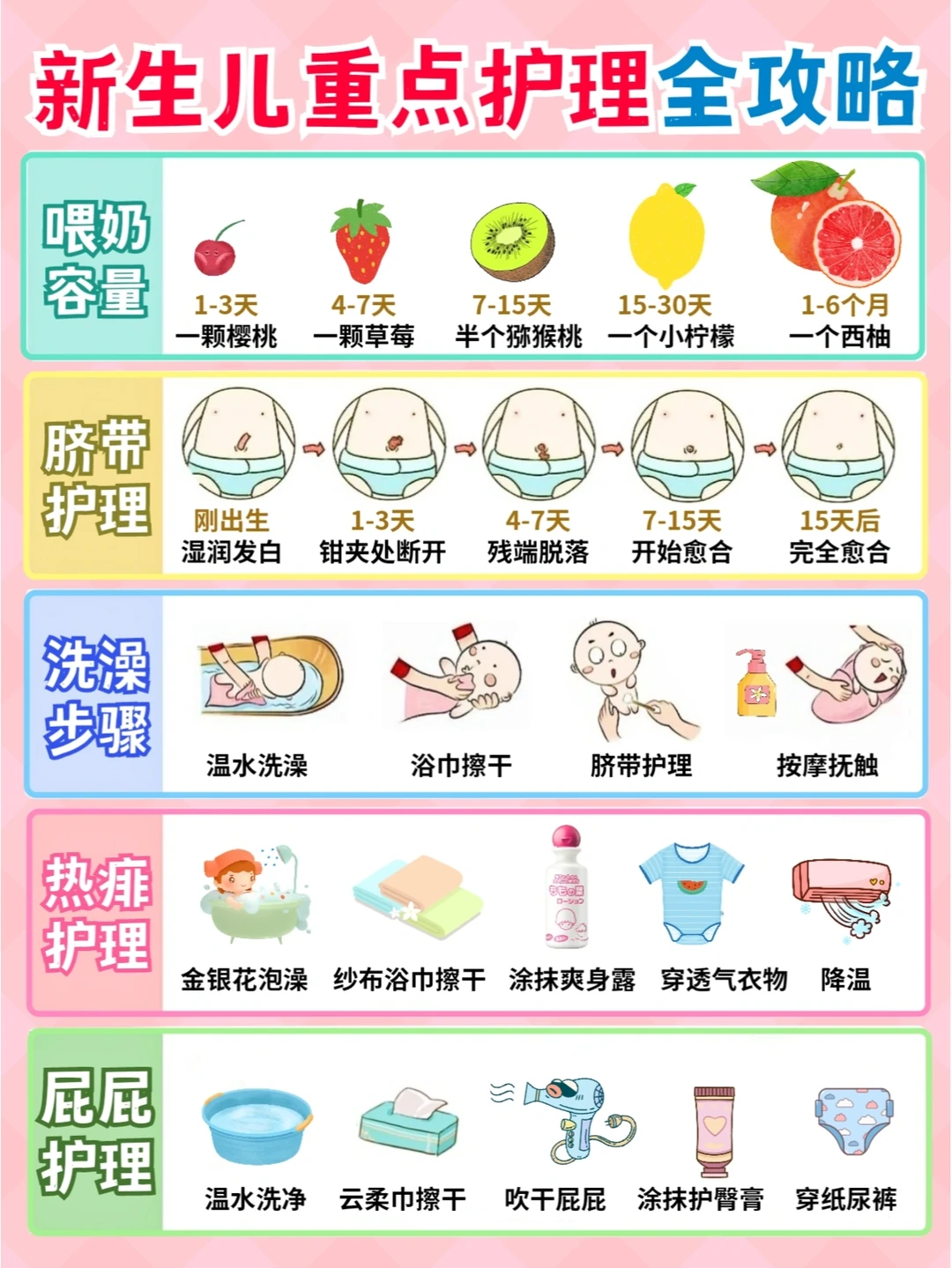 🔆新生儿夏季重点护理全攻略❗️育儿干货