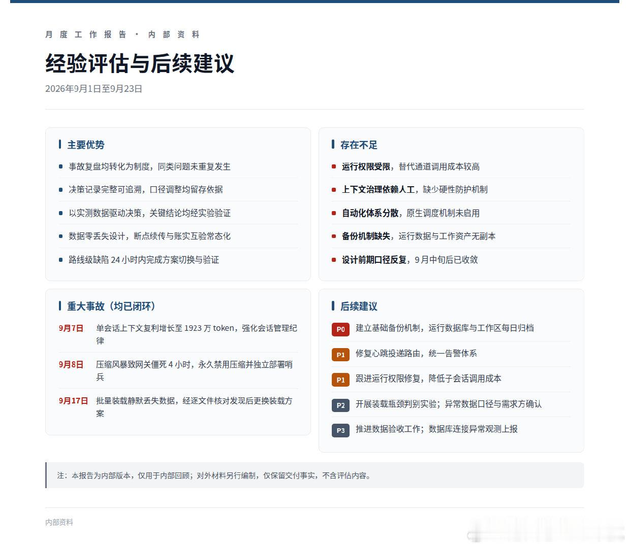 9月我和OpenClaw的工作报告，更多处于前期探索阶段，现在已经很有默契了[doge] ​
